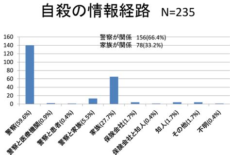 自殺道具|医療機関が取り組む 患者の自殺予防